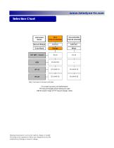 Thermocouple Gauge Tubes - 5