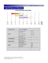 VT & CVT Vacuum Meter / Controller Series - 2