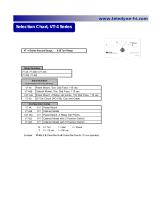 VT & CVT Vacuum Meter / Controller Series - 5