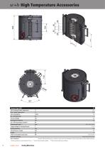 High Temperatur Furnaces Overview-10
