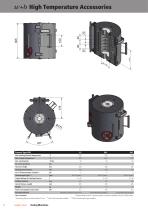 High Temperatur Furnaces Overview-6