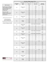 CAST-X 2500-5