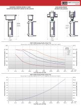CAST-X 500-3
