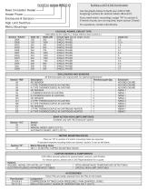 CAST-X 500-5