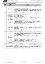 DMG12800T101_01WTC Datasheet-3