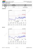 DMG80480C040_03W-7