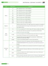 DWIN UART Catalog 2024-10