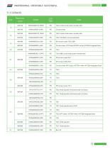 DWIN UART Catalog 2024-13