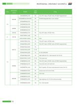 DWIN UART Catalog 2024-14