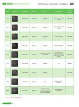 DWIN UART Catalog 2024-4
