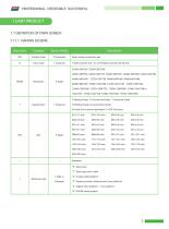 DWIN UART Catalog 2024-7