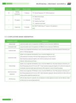 DWIN UART Catalog 2024-8