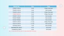 IOT Catalog-2