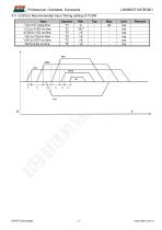 LN80600T104TB3001-11