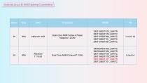 SYSTEM SCREEN CATALOG-4