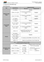 TPC043Z0001G01V1-7