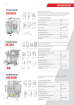 SIGNAL-PACK (Main catalog) - 7