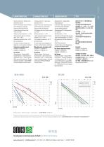 KN Brass - Regenerative Turbine Electric Pumps-4