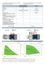 PMSM_P522 PMSM Motor on regenerative turbine pumps-2