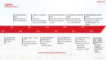 Power Motor company profile-6