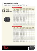 Rongwei (RNR) cable gland catalogue-15