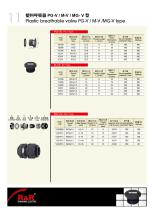 Rongwei (RNR) cable gland catalogue-17
