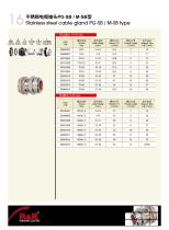 Rongwei (RNR) cable gland catalogue-22