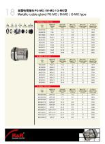 Rongwei (RNR) cable gland catalogue-24