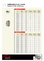 Rongwei (RNR) cable gland catalogue-25