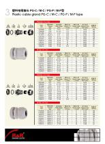 Rongwei (RNR) cable gland catalogue-9