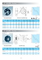 Fulltech AC/EC Cooling Fan Catalog-14