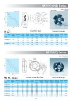 Fulltech AC/EC Cooling Fan Catalog-15