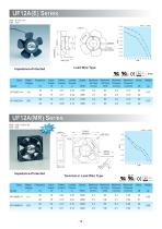 Fulltech AC/EC Cooling Fan Catalog-18