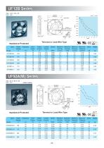 Fulltech AC/EC Cooling Fan Catalog-20