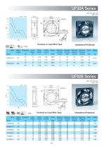 Fulltech AC/EC Cooling Fan Catalog-21