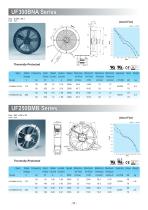 Fulltech AC/EC Cooling Fan Catalog-30