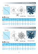 Fulltech AC/EC Cooling Fan Catalog-31