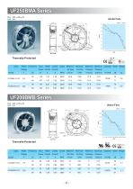 Fulltech AC/EC Cooling Fan Catalog-32