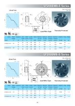 Fulltech AC/EC Cooling Fan Catalog-33