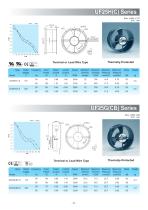Fulltech AC/EC Cooling Fan Catalog-5
