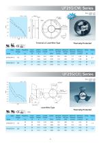 Fulltech AC/EC Cooling Fan Catalog-7