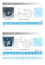 Fulltech AC/EC Cooling Fan Catalog-8