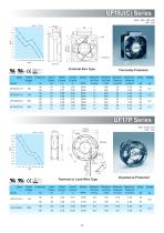 Fulltech AC/EC Cooling Fan Catalog-9