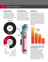 Oil and Gas - Motors and Generators - 4