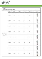 Balancing valve-2