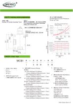 Balancing valve MCBIA/MCBIG/MCBIH-2