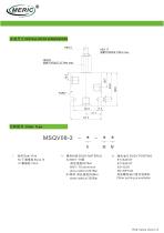 Compact relief valve MSQV08-3-2