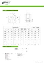 Poppet check valve MCV-*** series-2