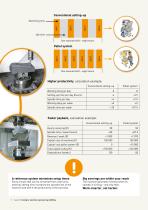 GF Machining Solutions System 3R Tooling - 5