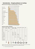 System 3R Tooling - 6